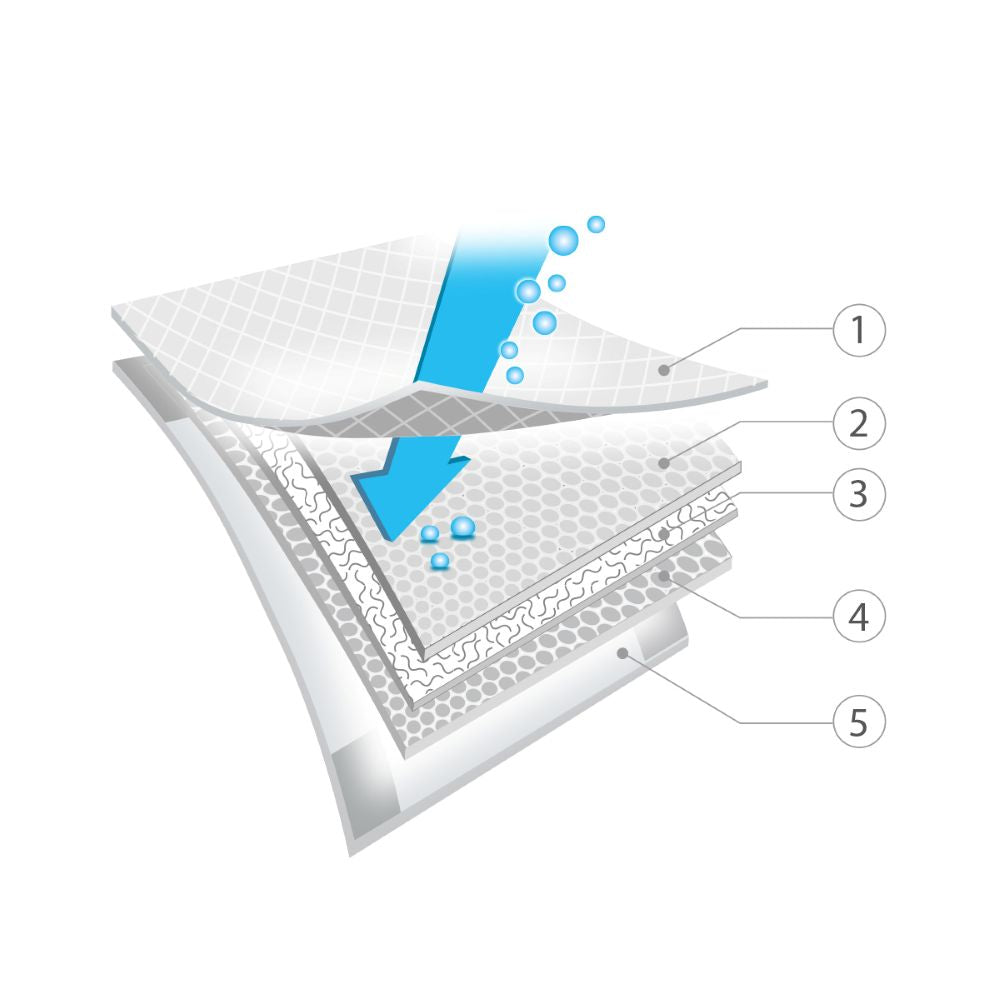 BabyOno Podloga za prematanje 10 kom 40x60 cm + 2 kom gratis