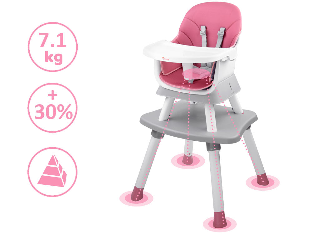 Hranilica 6 u 1 – Pink