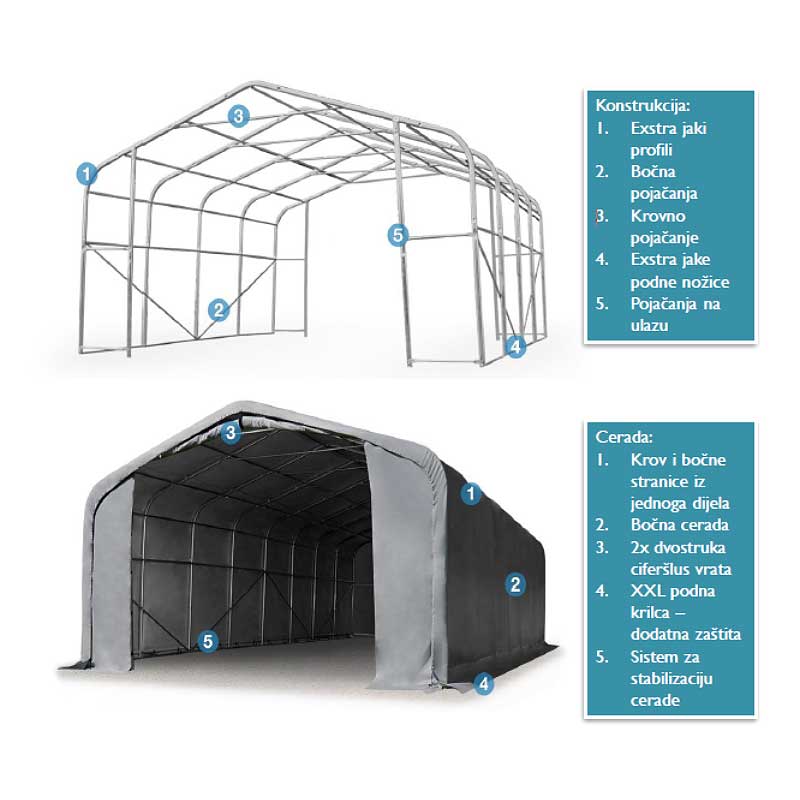 Skladišni šator Wikinger 6x12x2,7 m PVC 550 g
