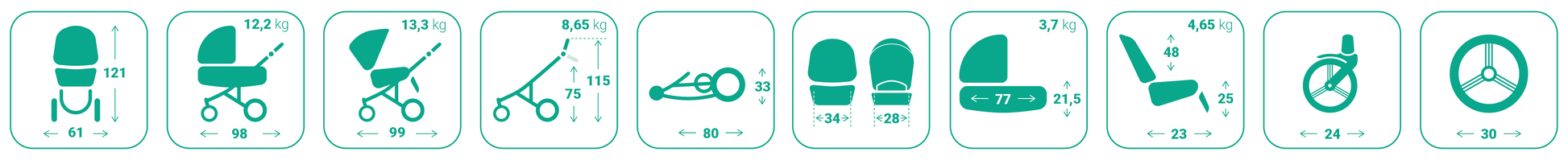 Dječja kolica Bebetto Pelpasso PRO 01/Cashmere 3u1 B